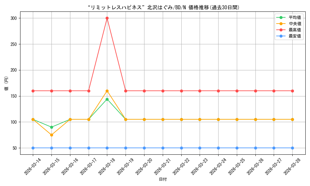 card_518117_series_388896_rarity_559585_graph