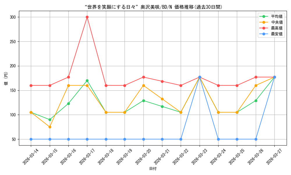 card_518120_series_388896_rarity_559585_graph