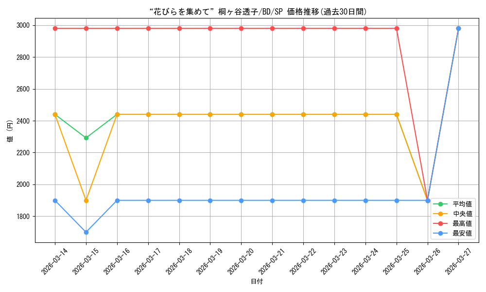 card_518126_series_388896_rarity_557067_graph