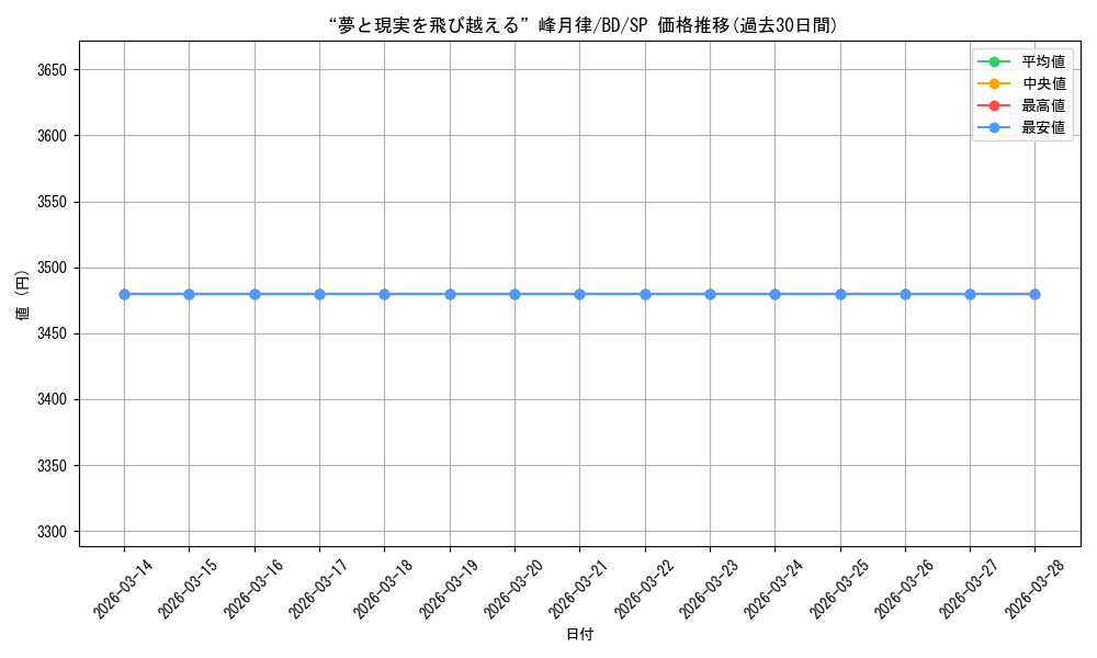 card_518129_series_388896_rarity_557067_graph