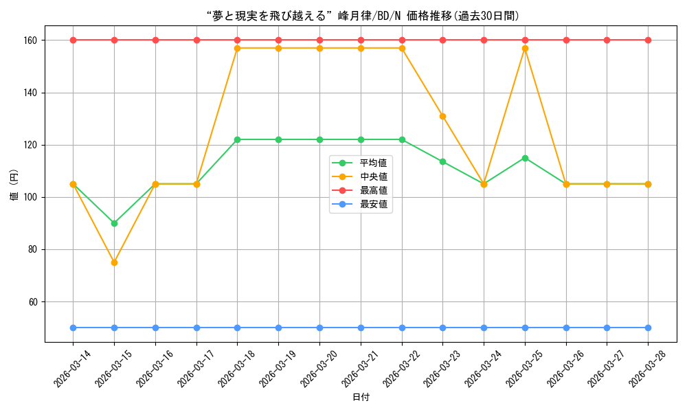 card_518129_series_388896_rarity_559585_graph