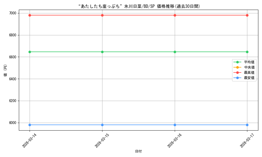 card_518132_series_388896_rarity_557067_graph