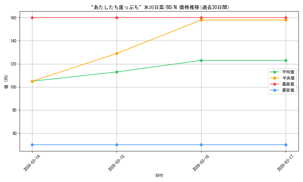card_518132_series_388896_rarity_559585_graph