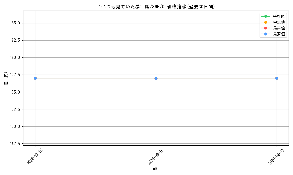 card_518934_series_389751_rarity_557243_graph