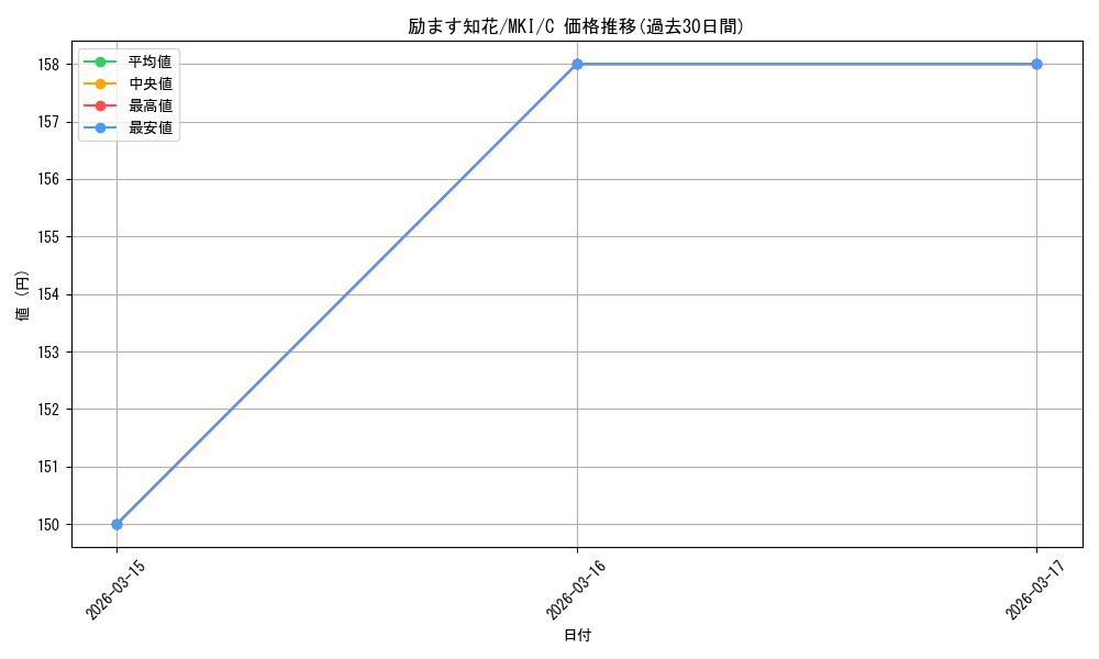 card_519113_series_390039_rarity_557243_graph