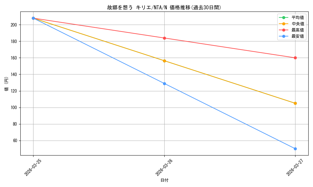 card_519342_series_390295_rarity_559585_graph