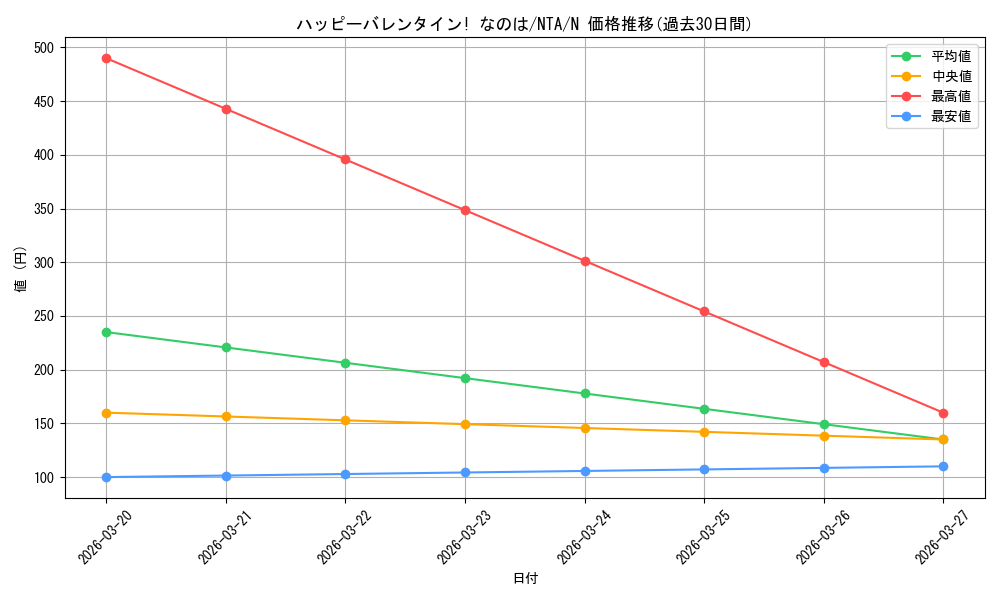 card_519390_series_390295_rarity_559585_graph