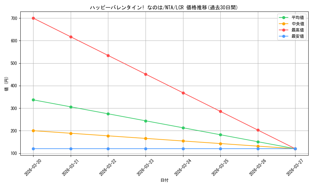 card_519390_series_390295_rarity_562726_graph