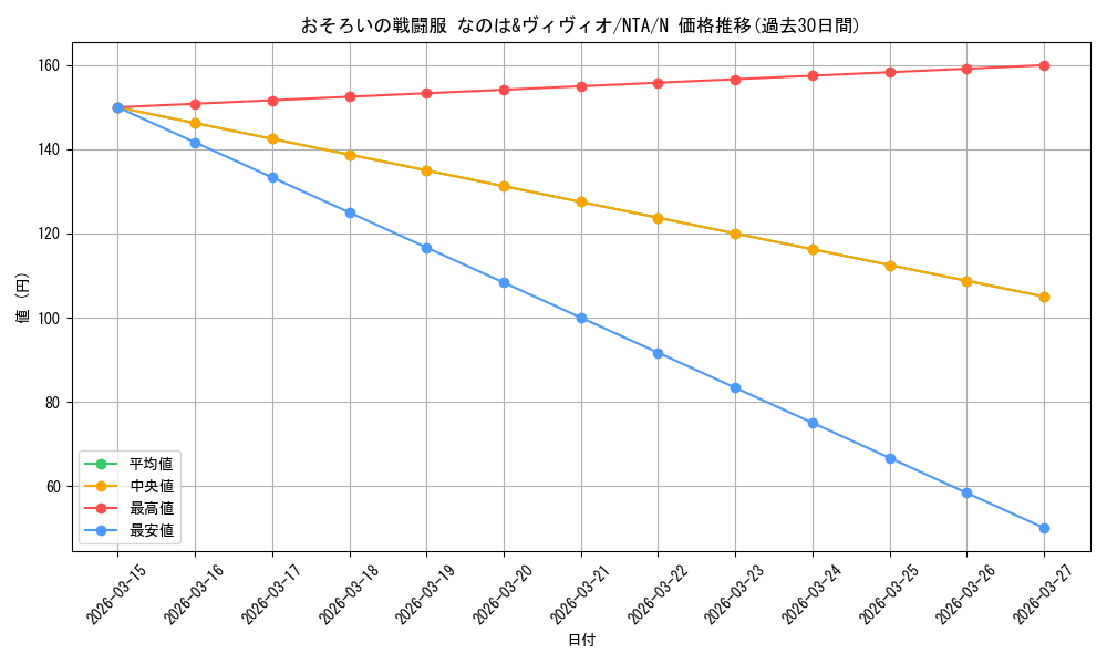 card_519404_series_390295_rarity_559585_graph