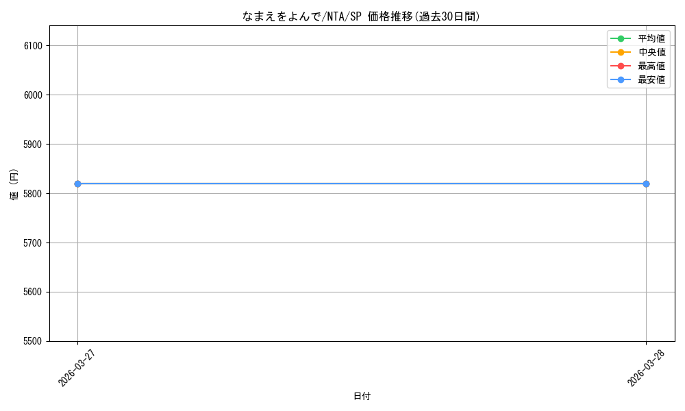 card_519420_series_390295_rarity_557067_graph