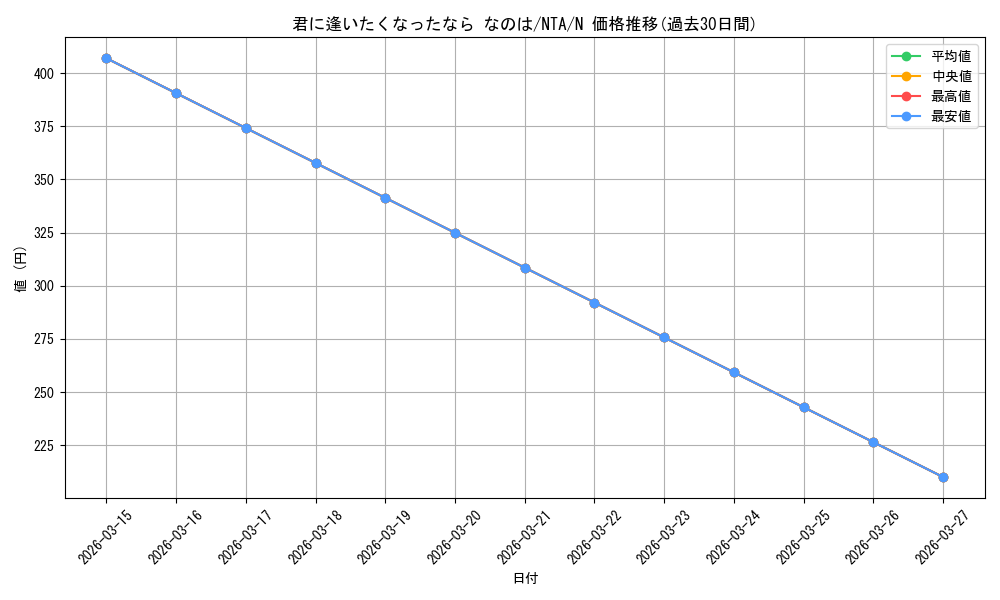 card_519423_series_390295_rarity_559585_graph