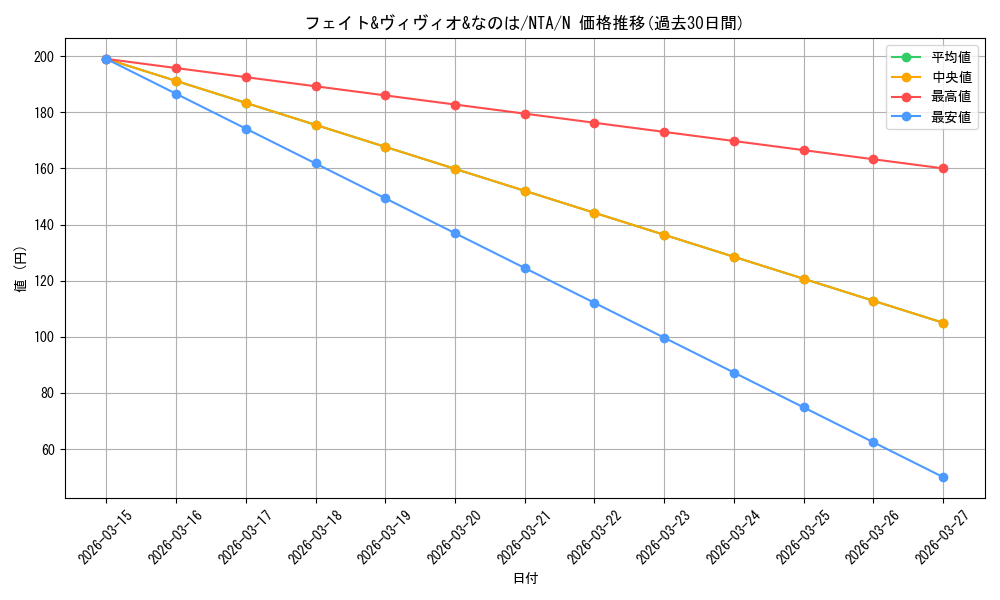 card_519425_series_390295_rarity_559585_graph