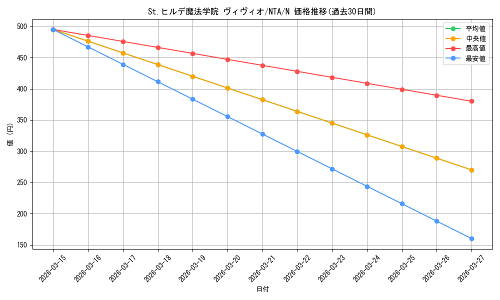 card_519429_series_390295_rarity_559585_graph