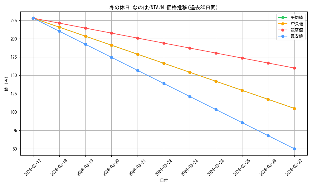 card_519434_series_390295_rarity_559585_graph