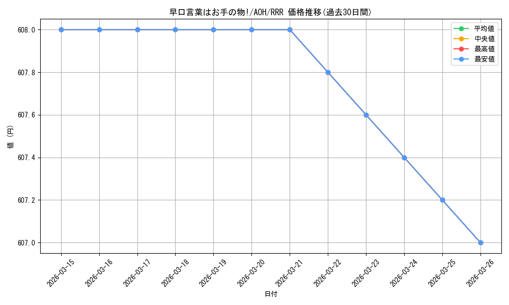 card_519554_series_390449_rarity_557086_graph