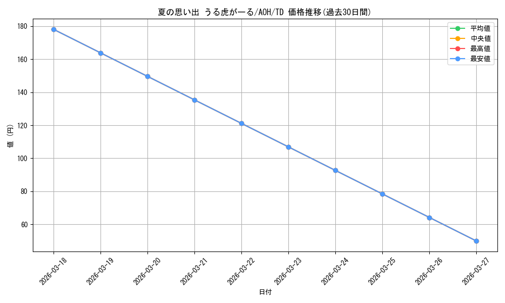 card_519820_series_390759_rarity_557066_graph