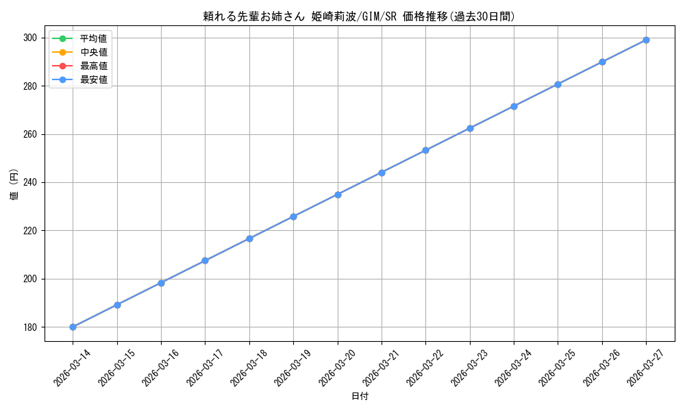 card_519980_series_390939_rarity_557104_graph