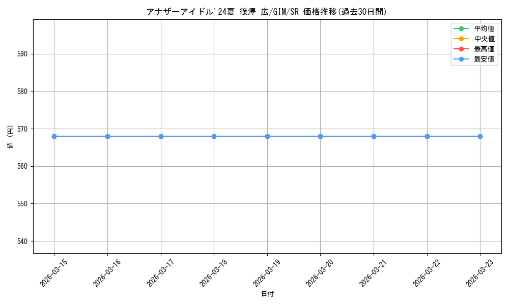 card_520008_series_390939_rarity_557104_graph