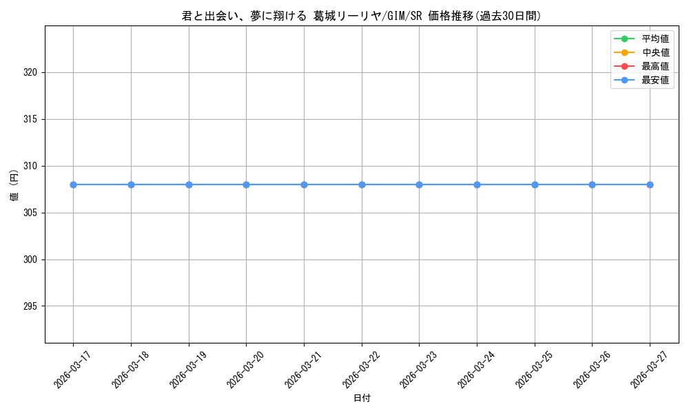 card_520016_series_390939_rarity_557104_graph