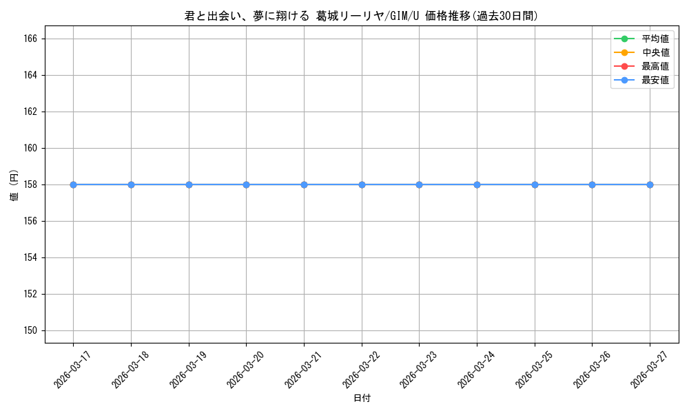 card_520016_series_390939_rarity_557246_graph