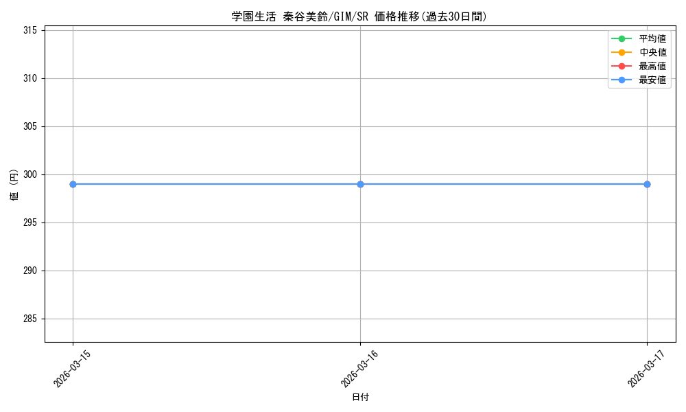 card_520075_series_390939_rarity_557104_graph