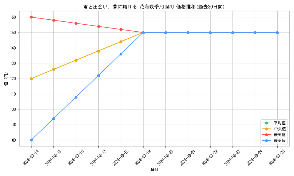 card_520124_series_390939_rarity_557246_graph