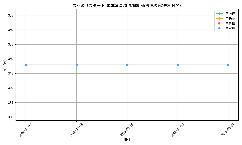 card_520264_series_391221_rarity_557086_graph