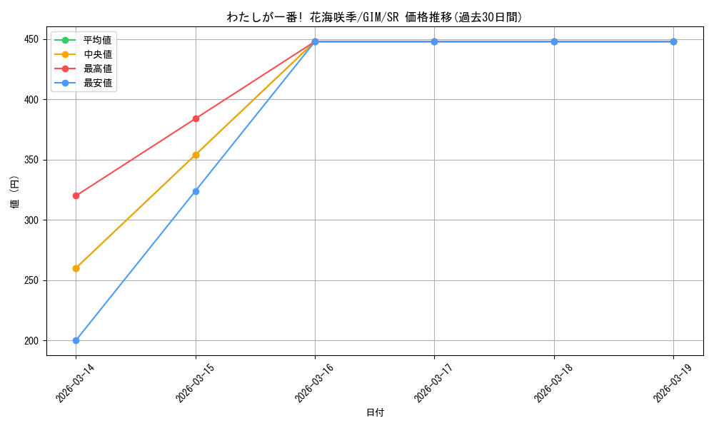 card_520274_series_391221_rarity_557104_graph