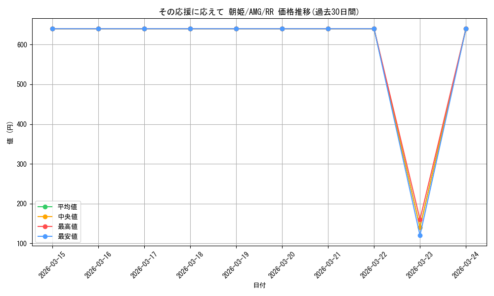 card_520346_series_391271_rarity_557275_graph