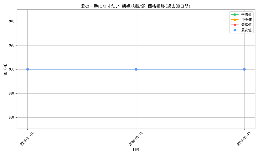 card_520349_series_391271_rarity_557104_graph