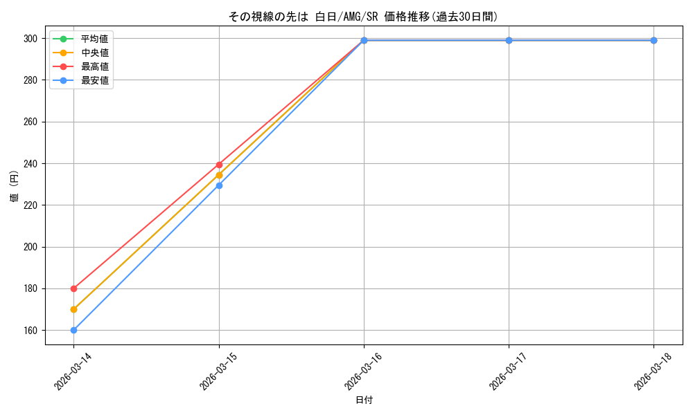 card_520513_series_391271_rarity_557104_graph