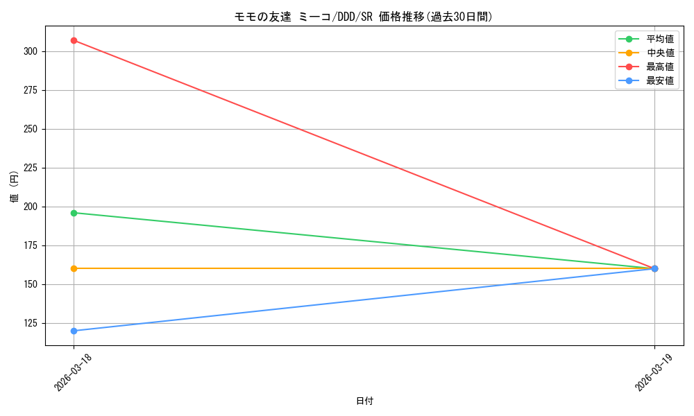 card_520571_series_391478_rarity_557104_graph
