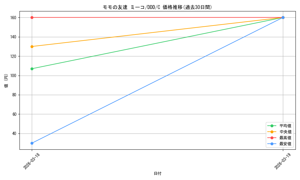 card_520571_series_391478_rarity_557243_graph