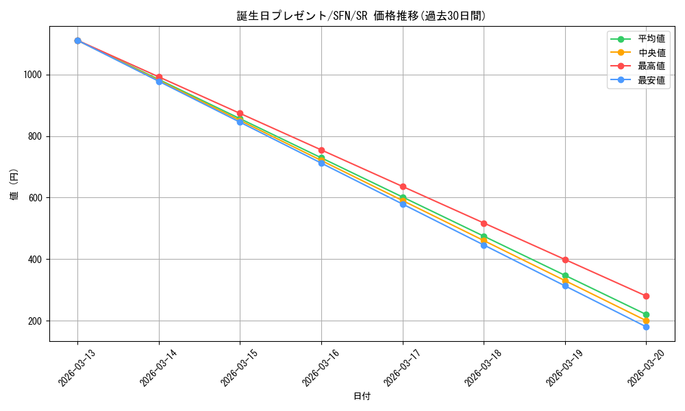 card_521060_series_398414_rarity_557104_graph
