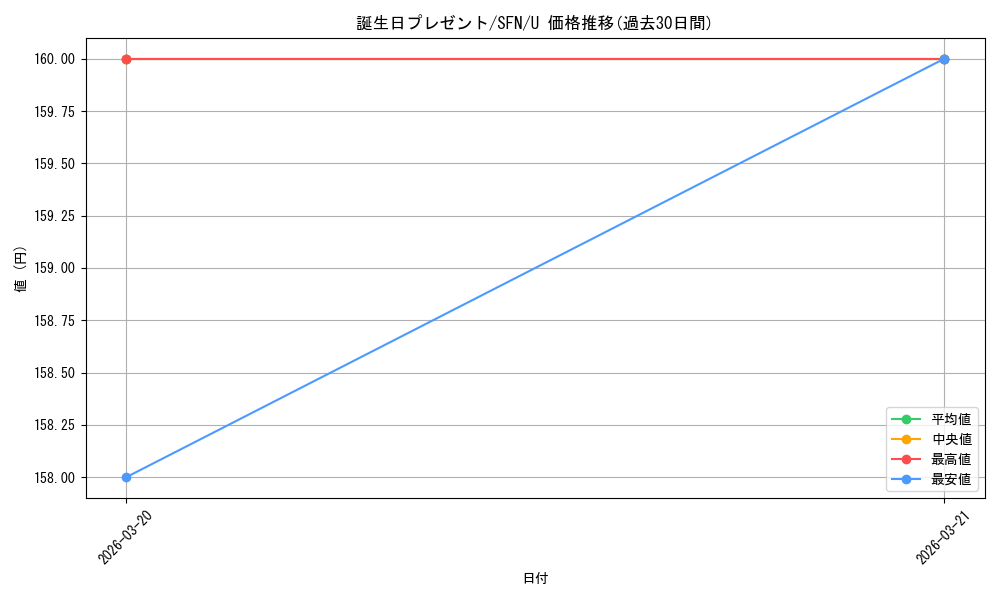 card_521060_series_398414_rarity_557246_graph