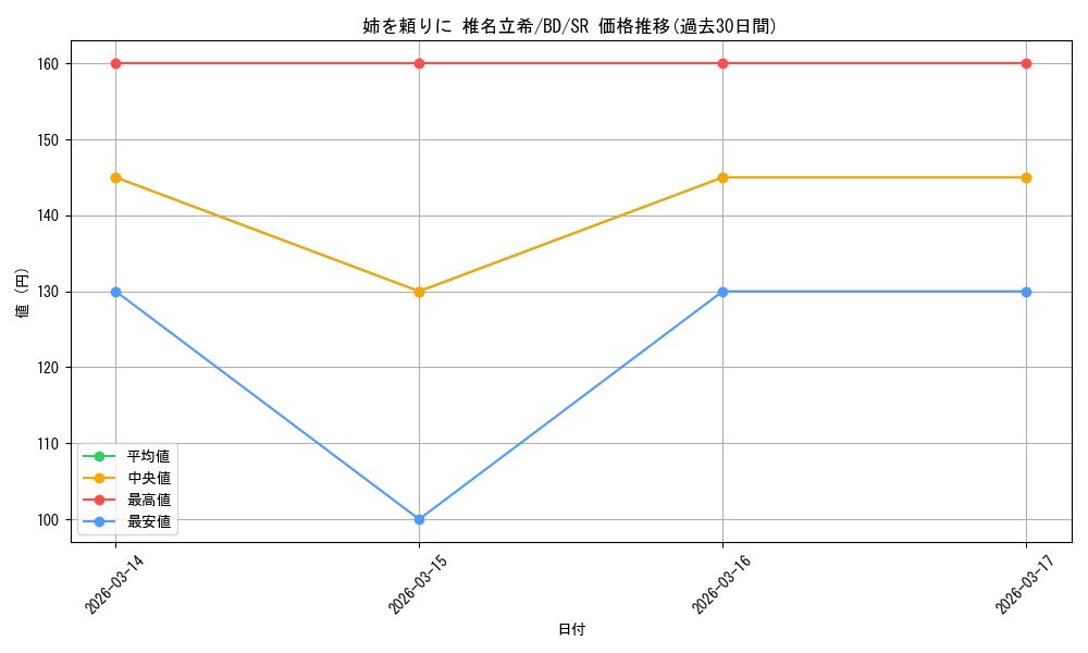 card_521348_series_392309_rarity_557104_graph
