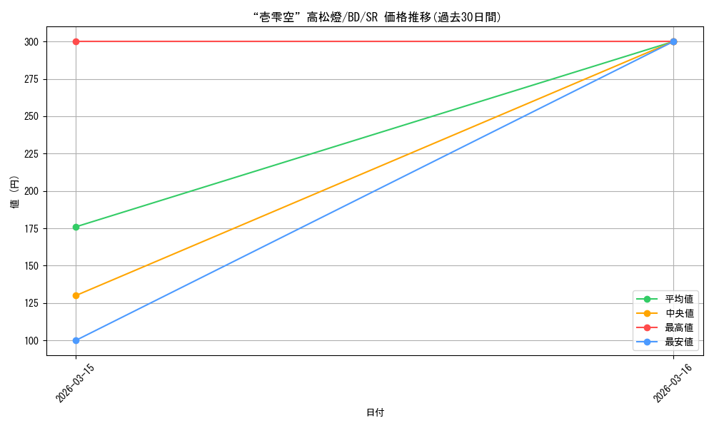 card_521350_series_392309_rarity_557104_graph