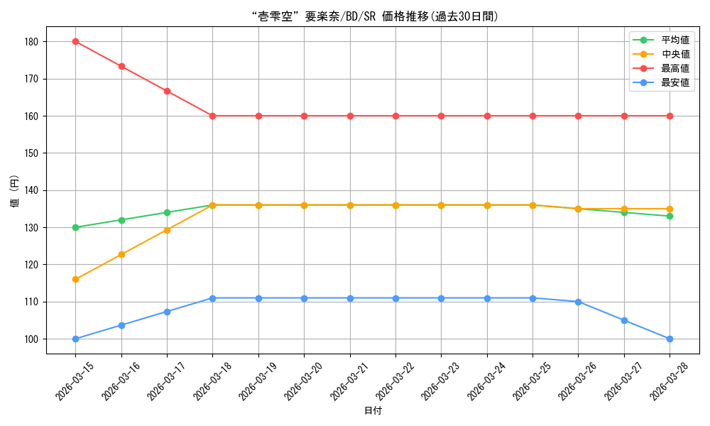 card_521355_series_392309_rarity_557104_graph