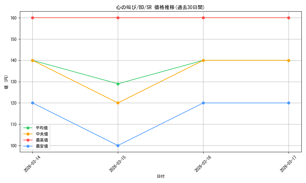 card_521362_series_392309_rarity_557104_graph