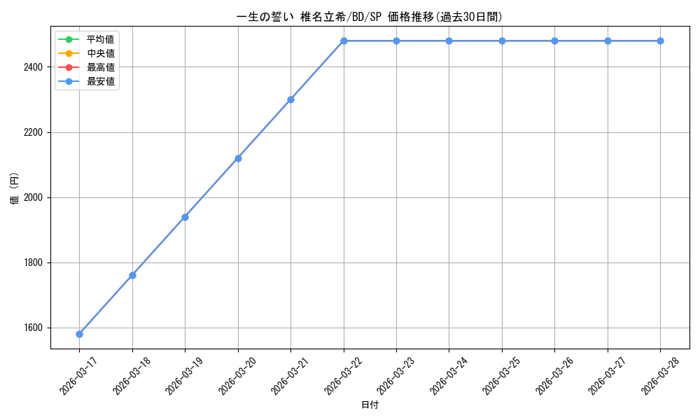 card_521365_series_392309_rarity_557067_graph