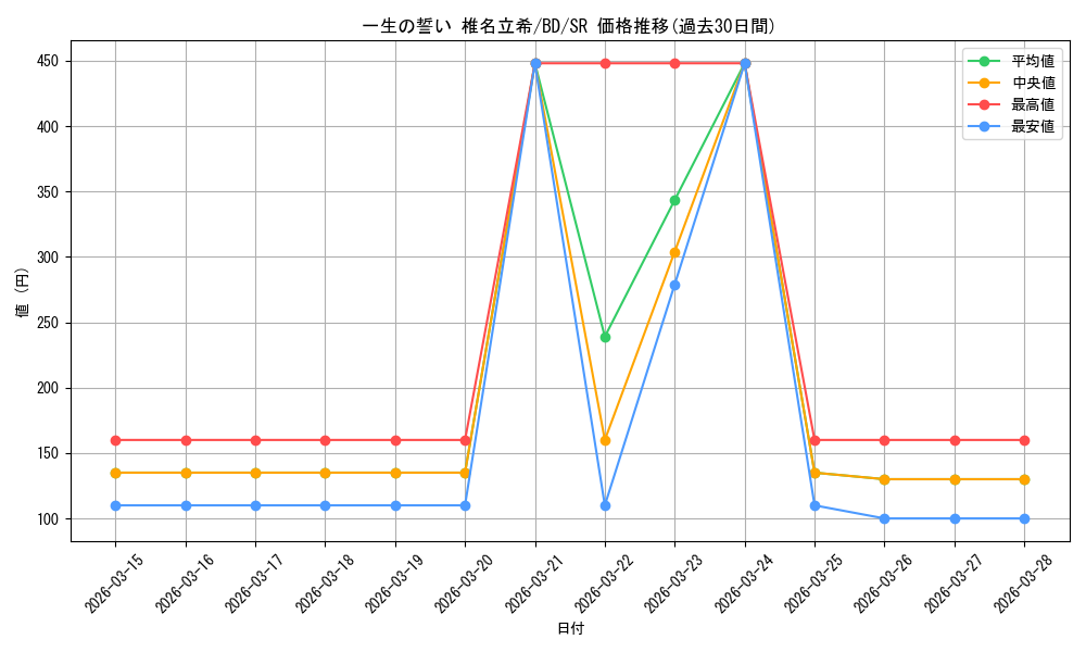 card_521365_series_392309_rarity_557104_graph