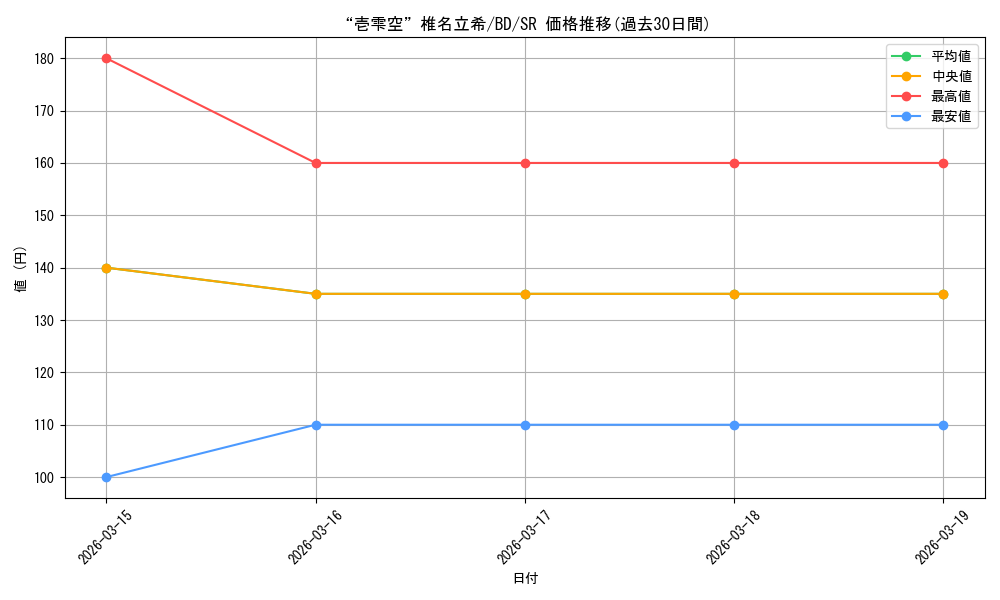 card_521366_series_392309_rarity_557104_graph