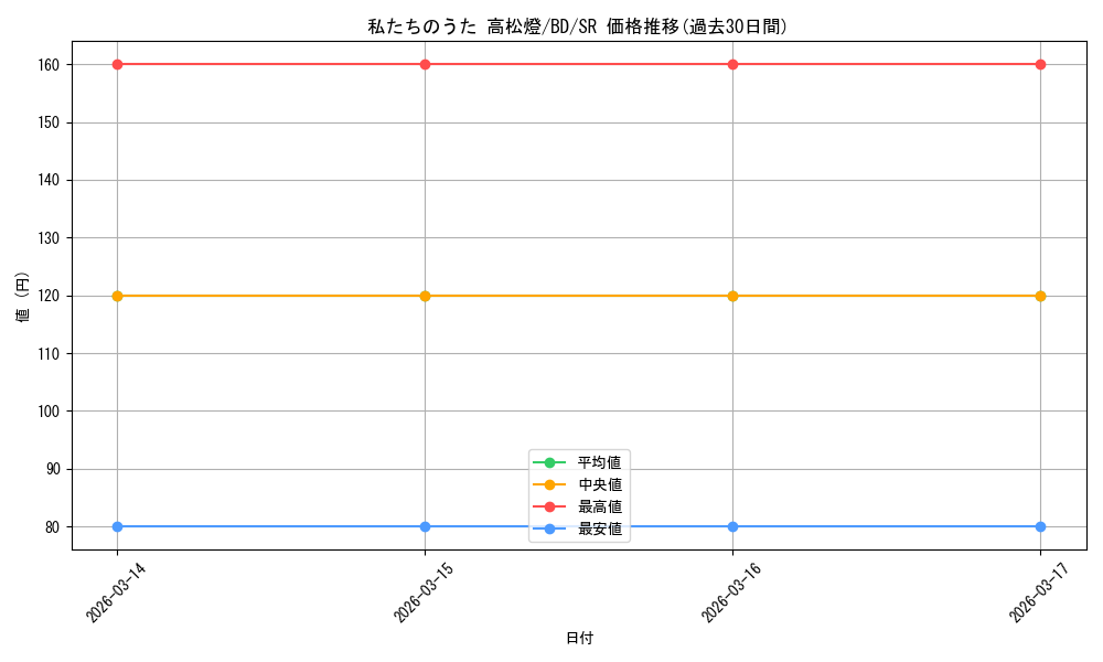 card_521372_series_392309_rarity_557104_graph