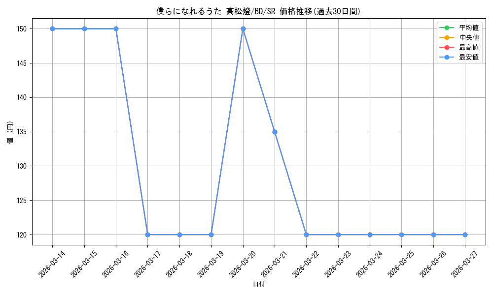 card_521382_series_392309_rarity_557104_graph