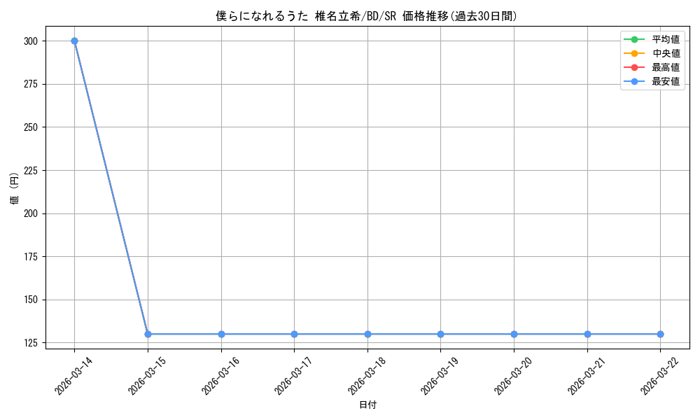 card_521386_series_392309_rarity_557104_graph