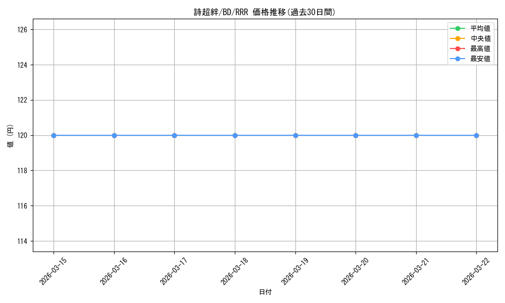 card_521390_series_392309_rarity_557086_graph