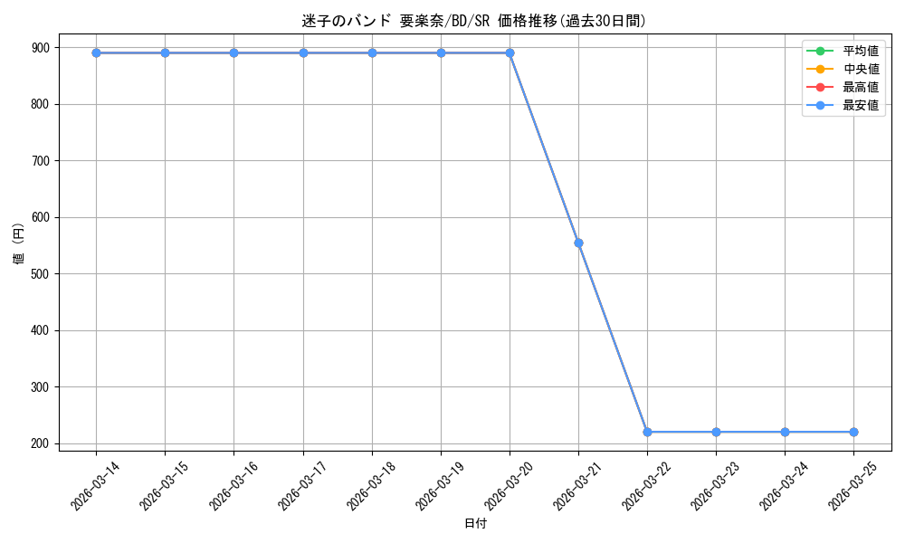 card_521396_series_392309_rarity_557104_graph