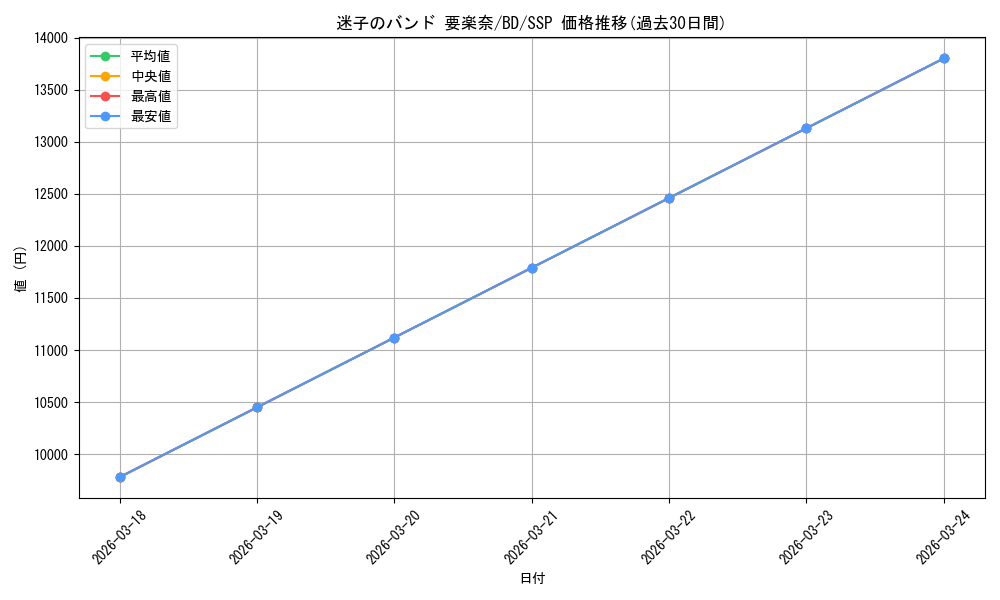 card_521396_series_392309_rarity_557254_graph