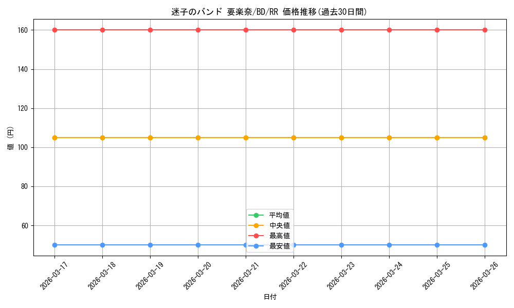 card_521396_series_392309_rarity_557275_graph