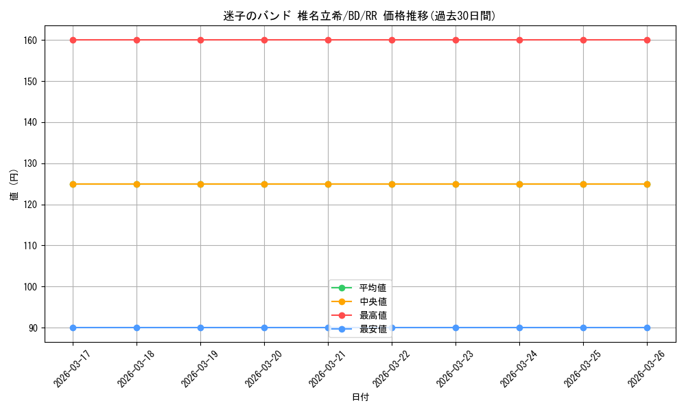 card_521399_series_392309_rarity_557275_graph